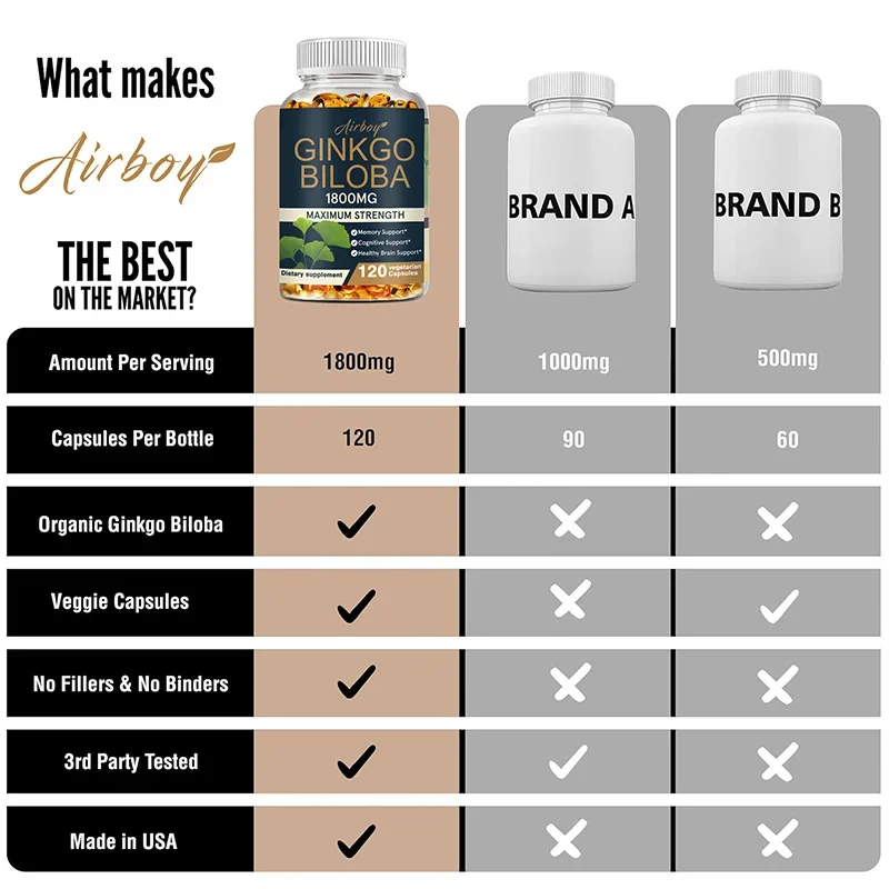 Ginkgo Biloba - melhora a conc - Pre Workout Supplement avaliação e preço